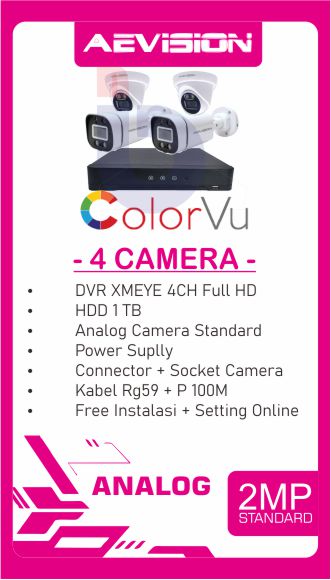 Produk CCTV